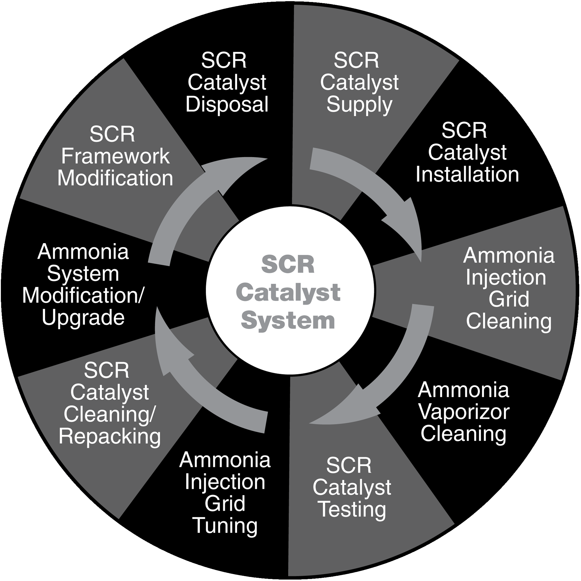 scr-catalyst-system scr-catalyst-system