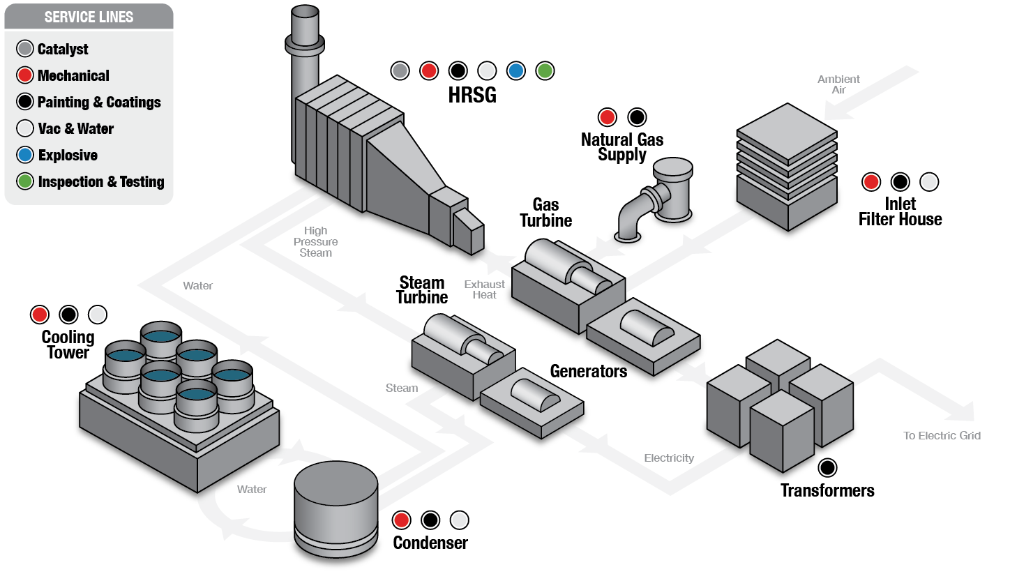Gas Turbine Plant Rendering
